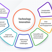 Blog Post : Progressive Technological Advancement Enhancing Solutions Empowering Societies 